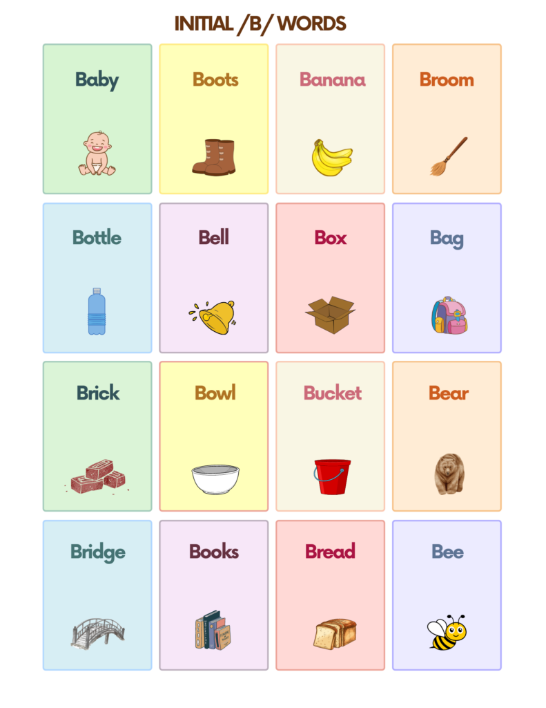 Letter B Clip Art Alphabet - Beginning Sound B - Vocabulary Words